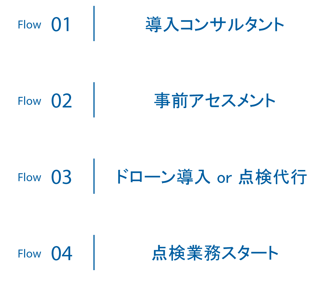 プロダクト導入の流れ