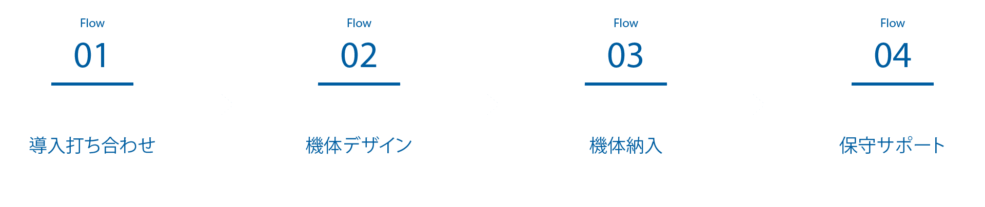 ドローンパイロット支援システム