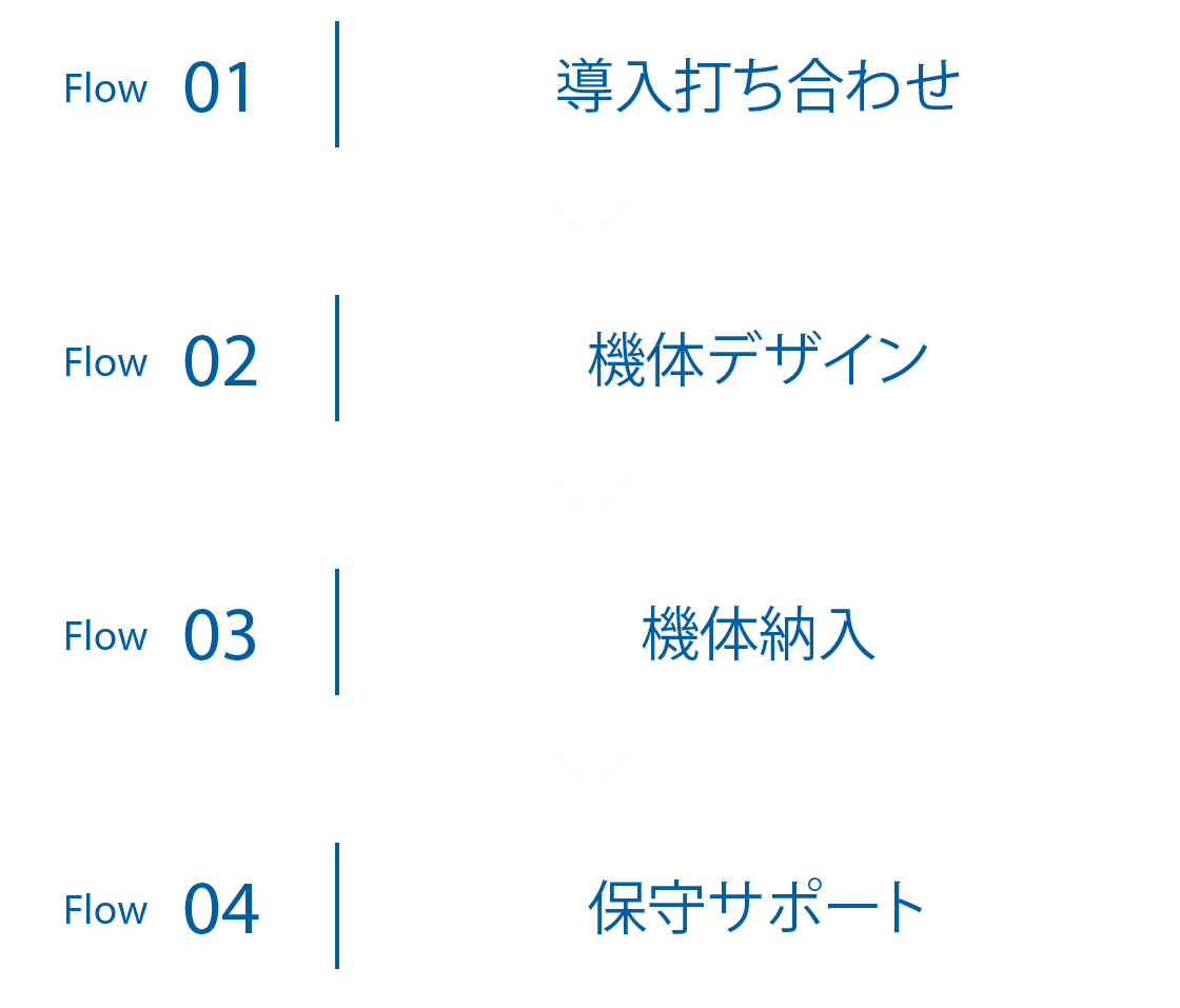 ドローンパイロット支援システム