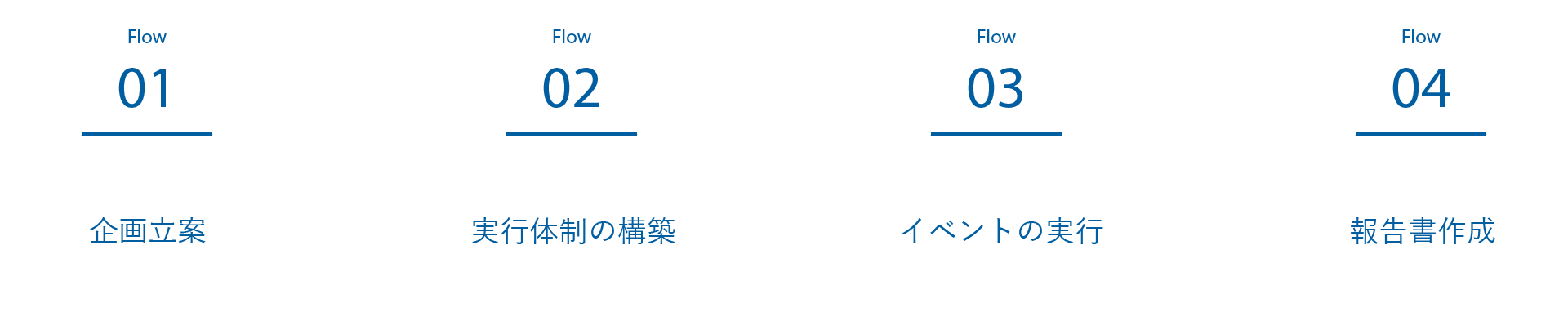 イベント企画立案からイベント実施までをワンストップサービスで行います。