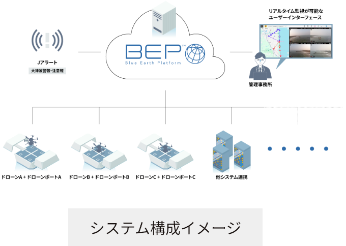 Jアラートが発生してからのシステム構成イメージ スマホ版