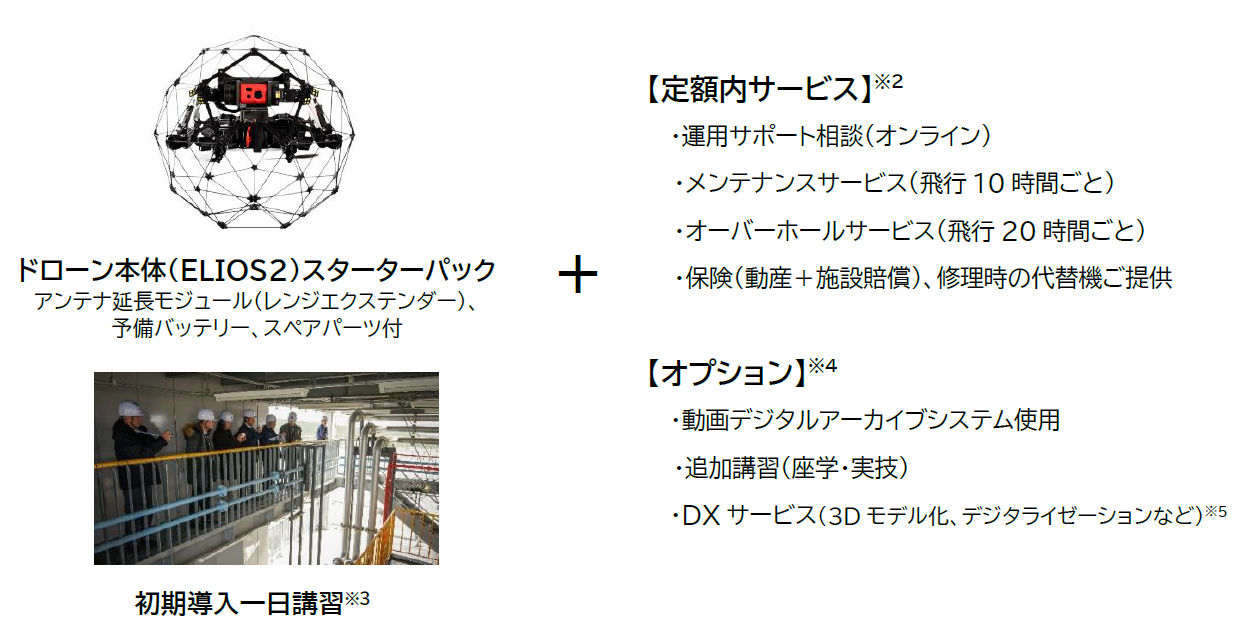 表