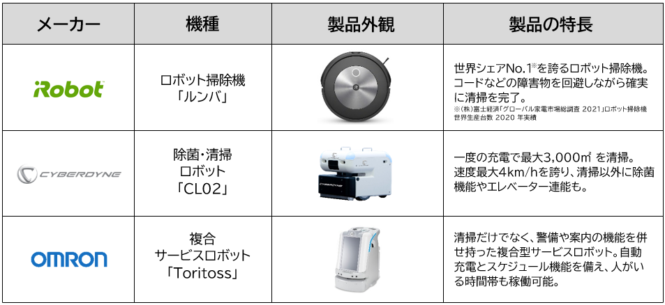 「BEP クリーン」 適用機種